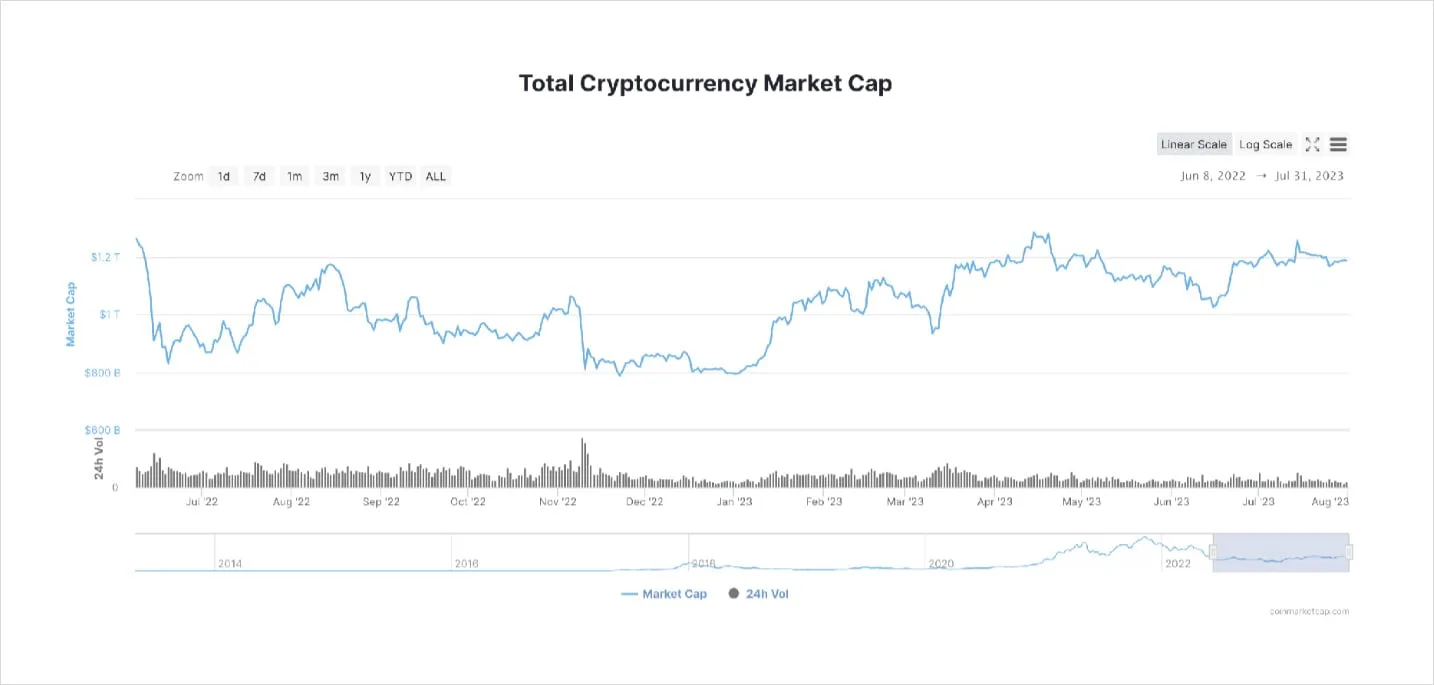Deribit_Insights - Flow Insights: Summer Vacation and the Ceilings - Image (10/22)