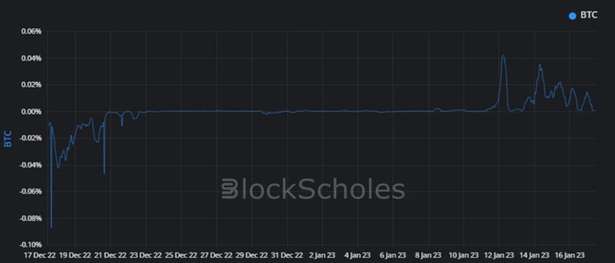 Deribit_Insights - Crypto Derivatives: Analytics Report – Week 3 - Image (5/17)