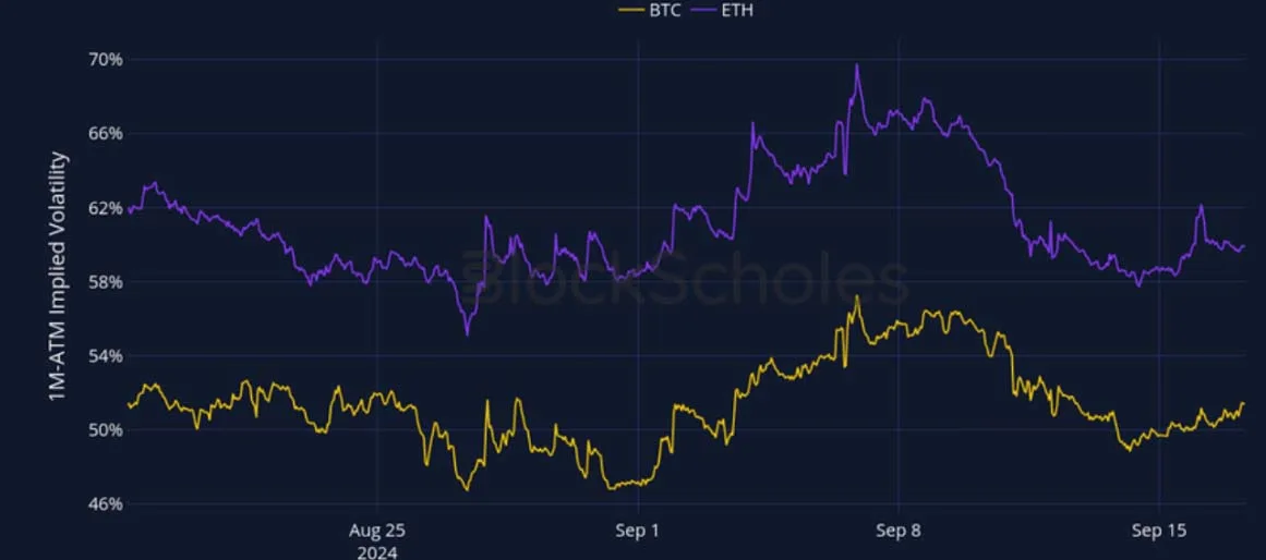 Deribit_Insights - Crypto Derivatives: Analytics Report – Week 38 - Image (3/28)