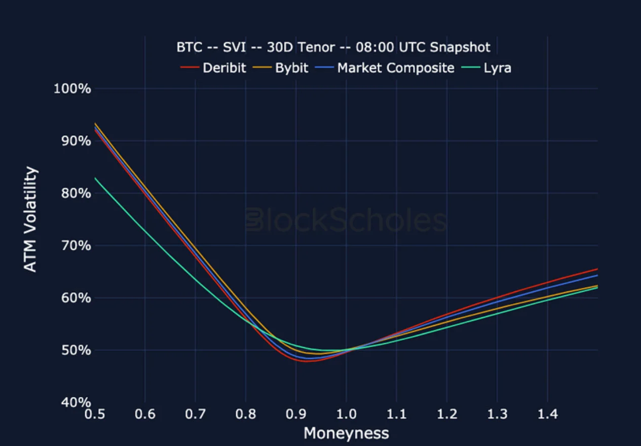 Deribit_Insights - Crypto Derivatives: Analytics Report – Week 23 - Image (22/25)