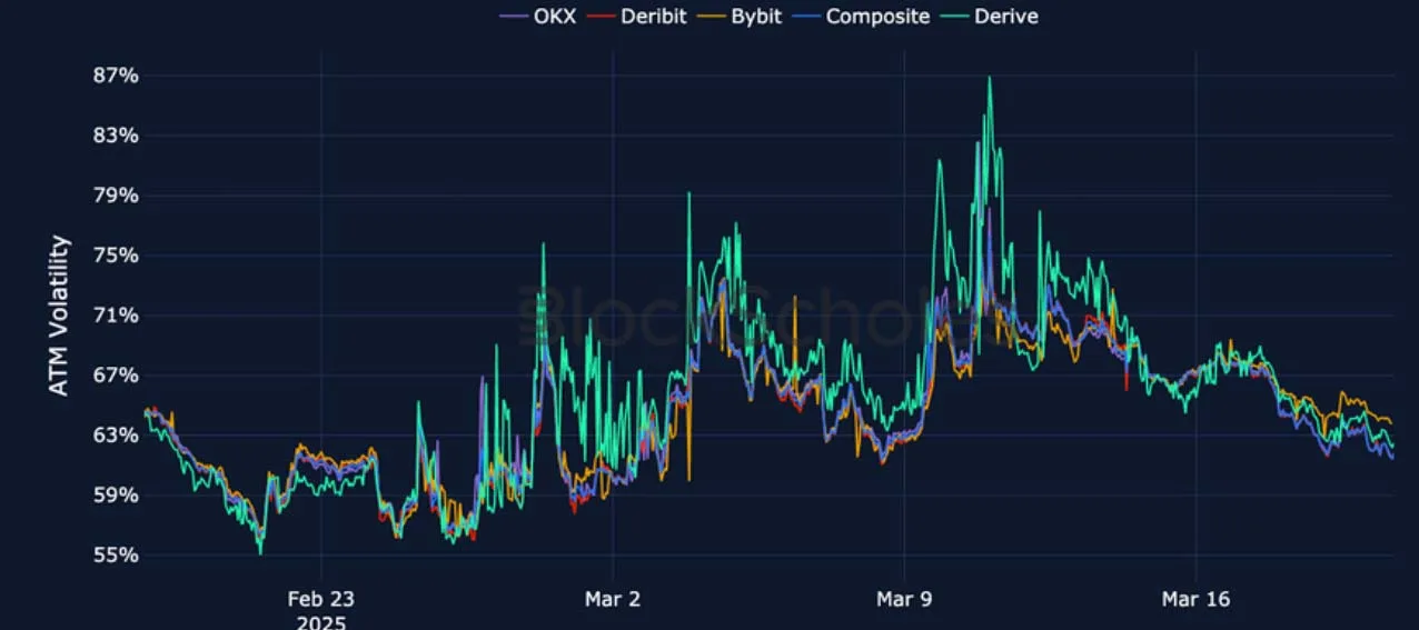 Deribit_Insights - Crypto Derivatives: Analytics Report – Week 12 - Image (15/25)