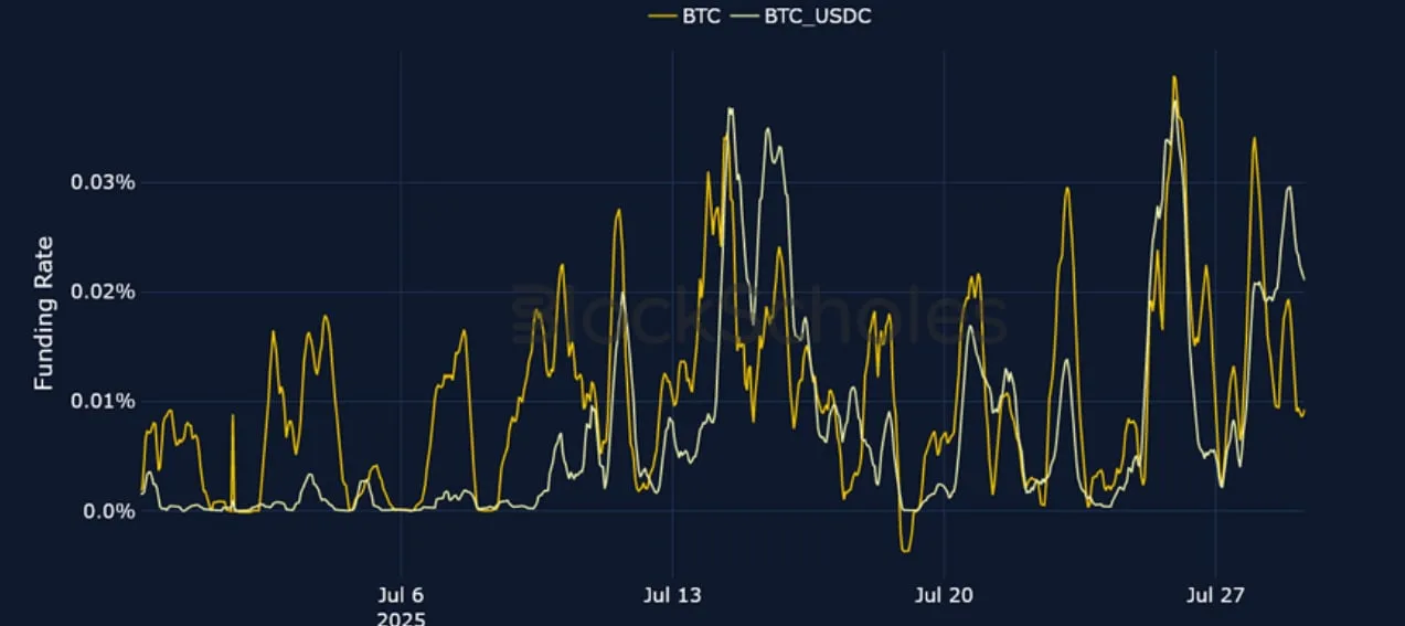 Deribit_Insights - Crypto Derivatives: Analytics Report – Week 31 - Image (3/25)