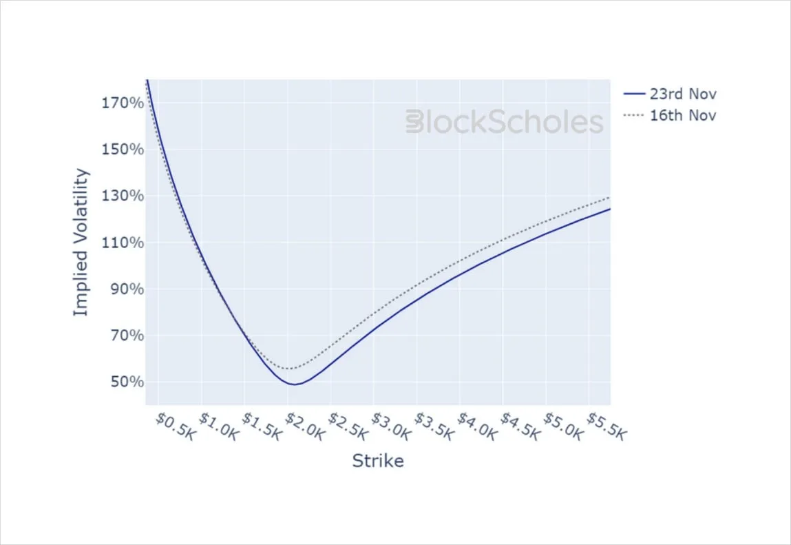 Deribit_Insights - Crypto Derivatives: Analytics Report – Week 47 - Image (19/19)