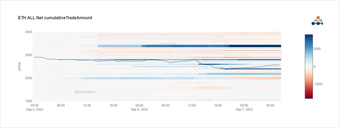 Deribit_Insights - Option Flow: Fast Money Adds Puts as NFP Disappoints - Image (4/5)