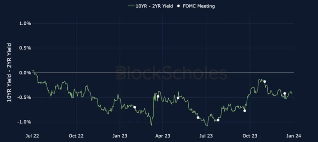 Deribit_Insights - Crypto 2024: The Year of Volatility - Image (12/19)