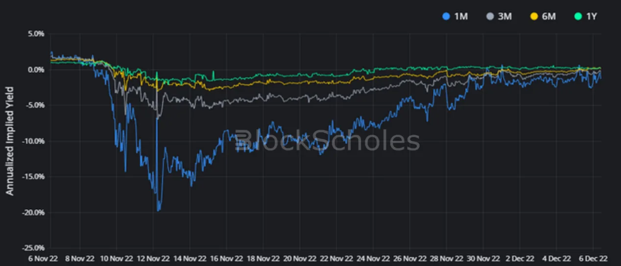 Deribit_Insights - Crypto Derivatives: Analytics Report – Week 49 - Image (3/16)