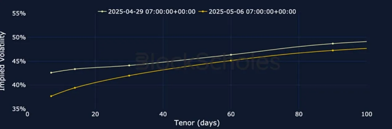 Deribit_Insights - Crypto Derivatives: Analytics Report – Week 19 - Image (8/25)