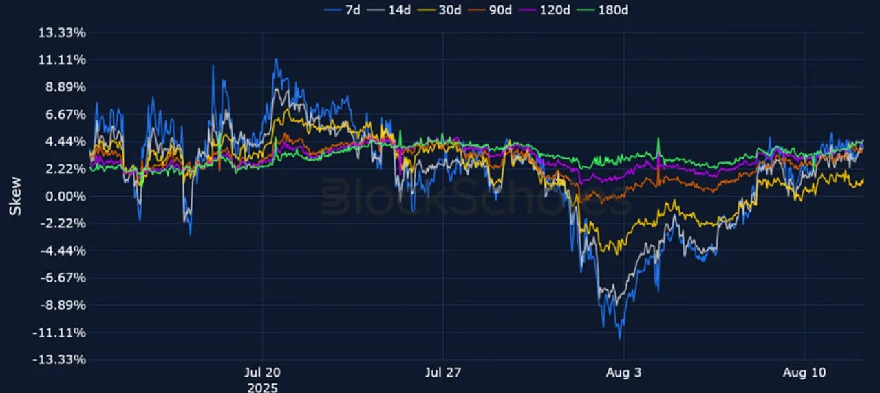 Deribit_Insights - Crypto Derivatives: Analytics Report – Week 33 - Image (13/25)