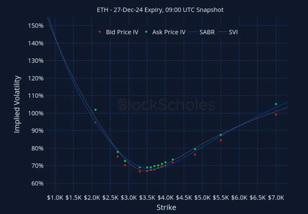Deribit_Insights - Crypto Derivatives: Analytics Report – Week 49 - Image (23/27)