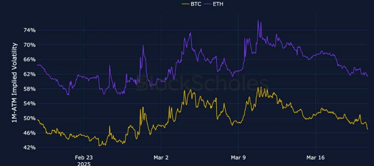 Deribit_Insights - Crypto Derivatives: Analytics Report – Week 12 - Image (2/25)