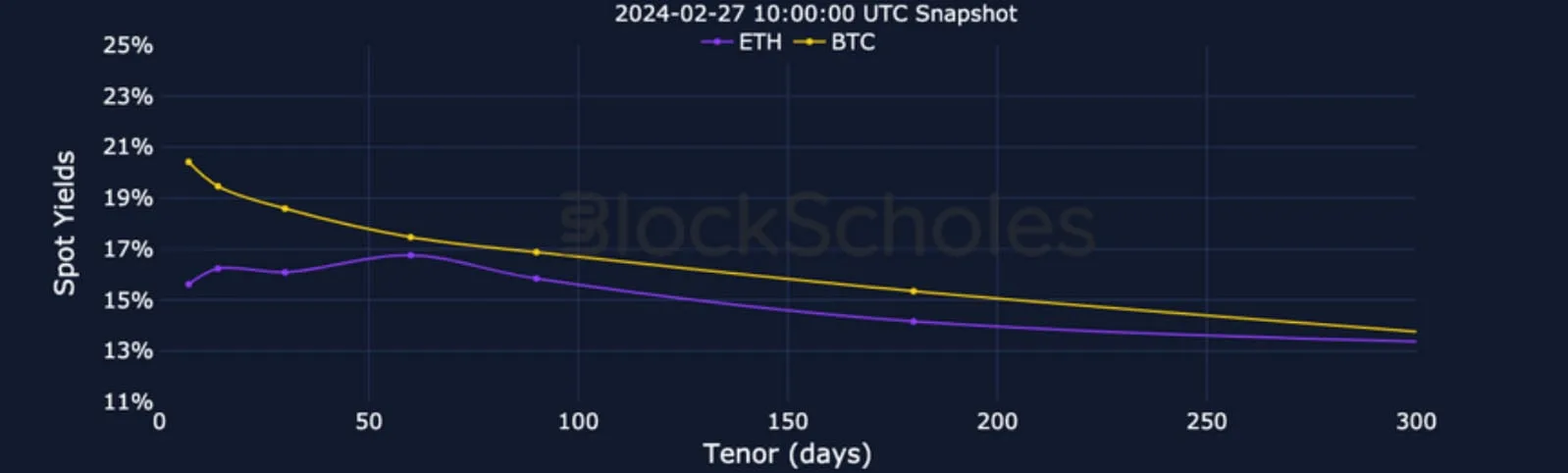 Deribit_Insights - Crypto Derivatives: Analytics Report – Week 9 - Image (3/19)