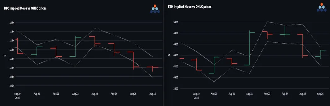 Deribit_Insights - Crypto Options: Volatility On The Rise - Image (2/4)
