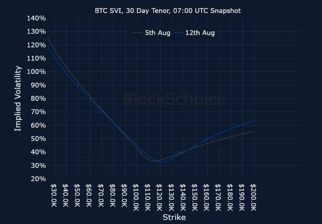 Deribit_Insights - Crypto Derivatives: Analytics Report – Week 33 - Image (24/25)