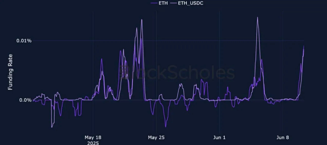 Deribit_Insights - Crypto Derivatives: Analytics Report – Week 24 - Image (4/25)