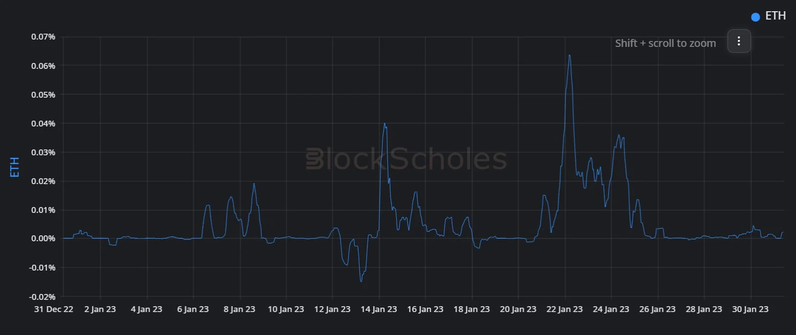 Deribit_Insights - Crypto Derivatives: Analytics Report – Week 5 - Image (4/14)
