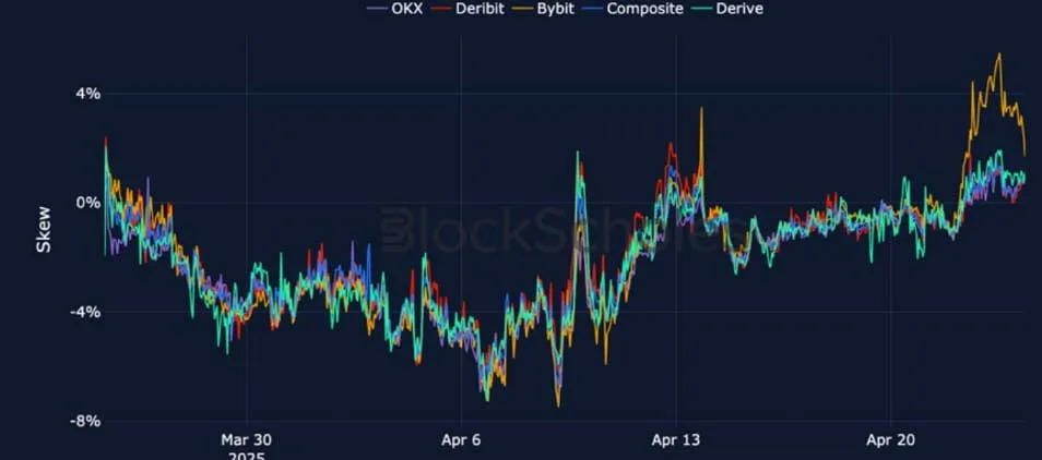 Deribit_Insights - Crypto Derivatives: Analytics Report – Week 17 - Image (16/25)