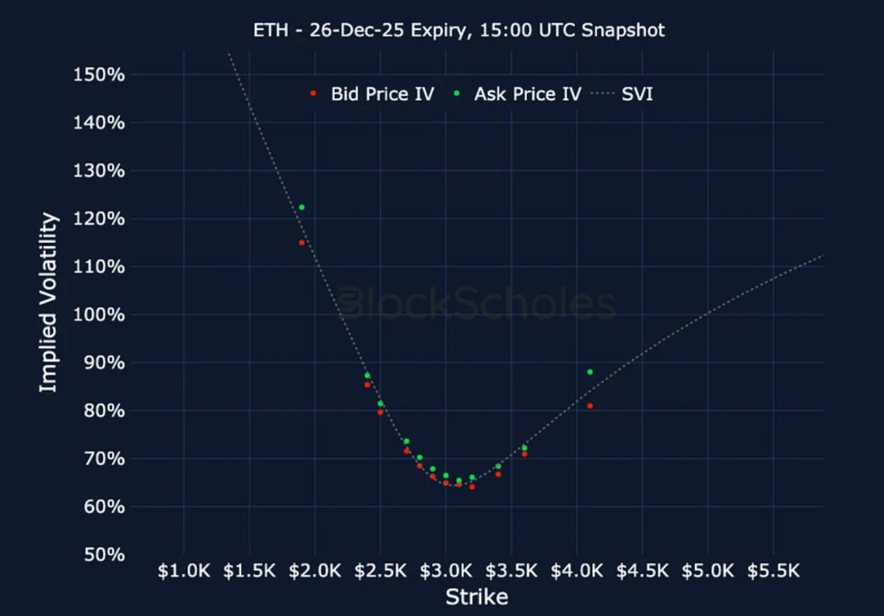 Deribit_Insights - Crypto Derivatives: Analytics Report – Week 51 - Image (19/23)
