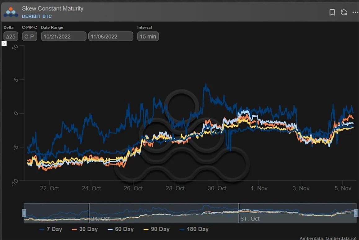 Deribit_Insights - Option Flow – Week 44, 2022 - Image (4/4)