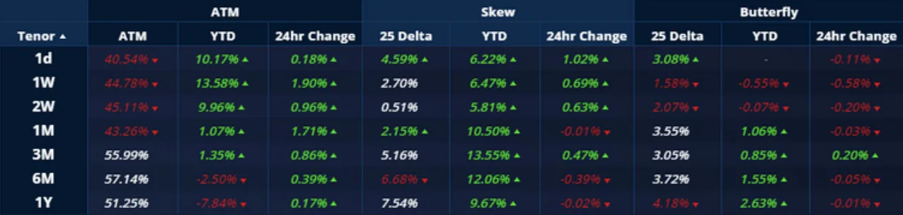 Deribit_Insights - Crypto Derivatives: Analytics Report – Week 48 - Image (9/20)