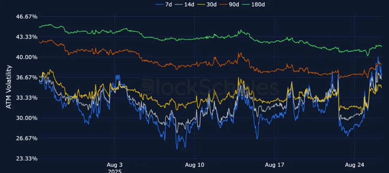 Deribit_Insights - Crypto Derivatives: Analytics Report – Week 35 - Image (9/25)