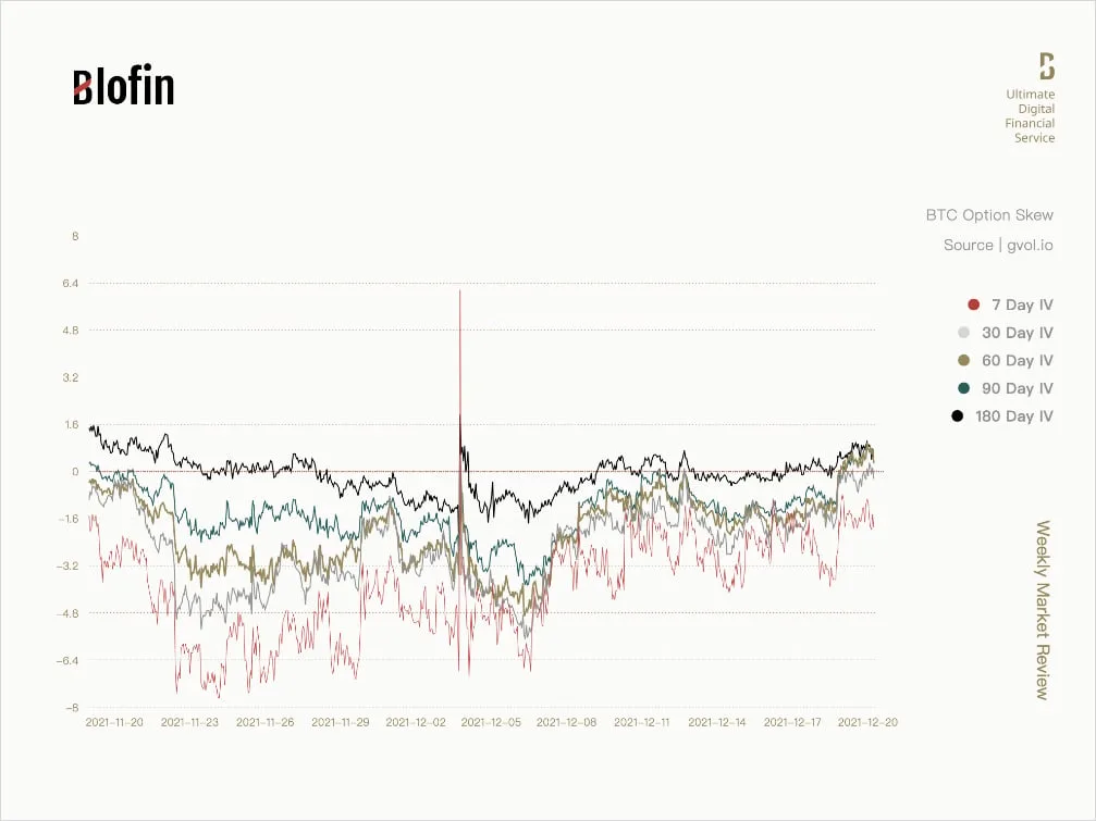 Deribit_Insights - The Aftermath: Weekly Market Review From Blofin - Image (2/3)