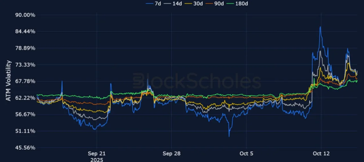 Deribit_Insights - Crypto Derivatives: Analytics Report – Week 42 - Image (12/21)