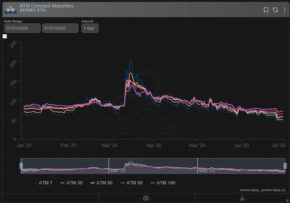 Deribit_Insights - Option Flow: ETH June 400 Puts - Image (5/6)