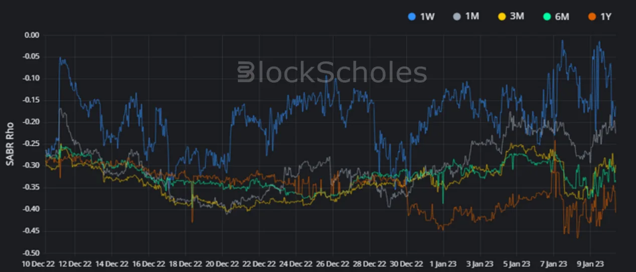 Deribit_Insights - Crypto Derivatives: Analytics Report – Week 2 - Image (14/18)
