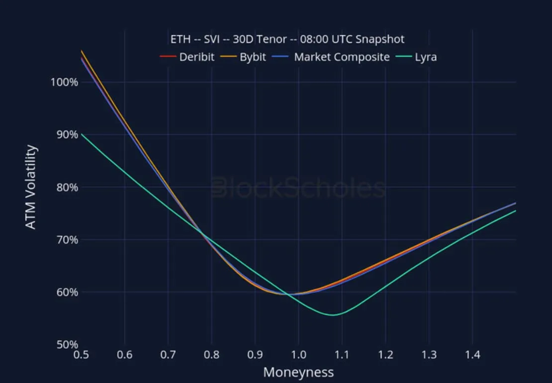 Deribit_Insights - Crypto Derivatives: Analytics Report – Week 42 - Image (25/27)
