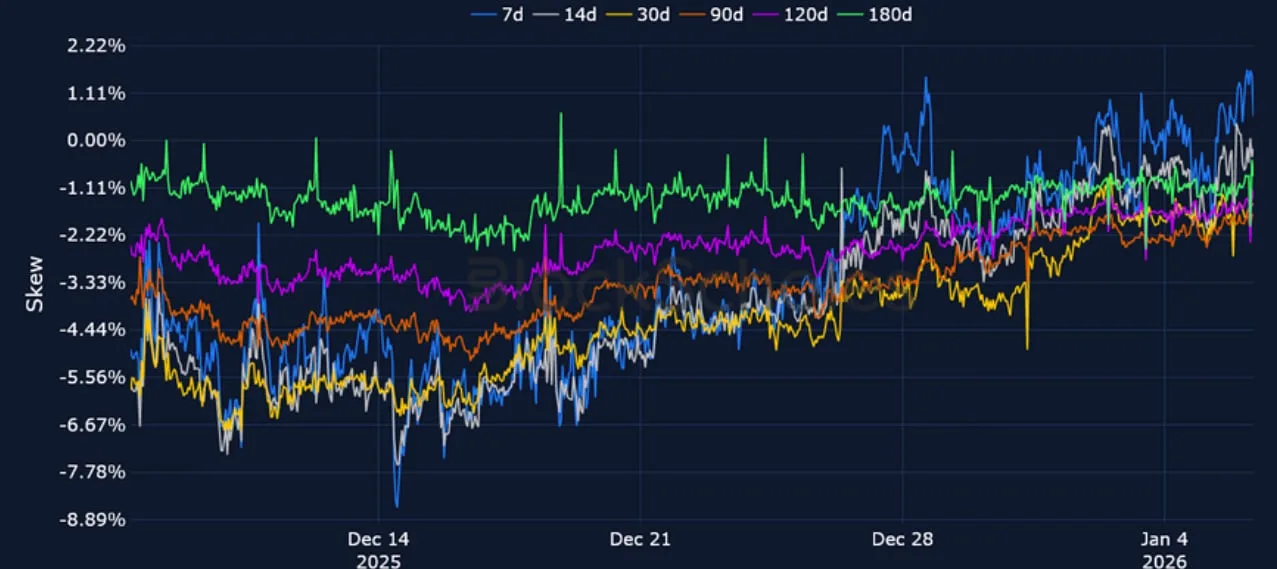 Deribit_Insights - Crypto Derivatives: Analytics Report – Week 2 - Image (15/23)