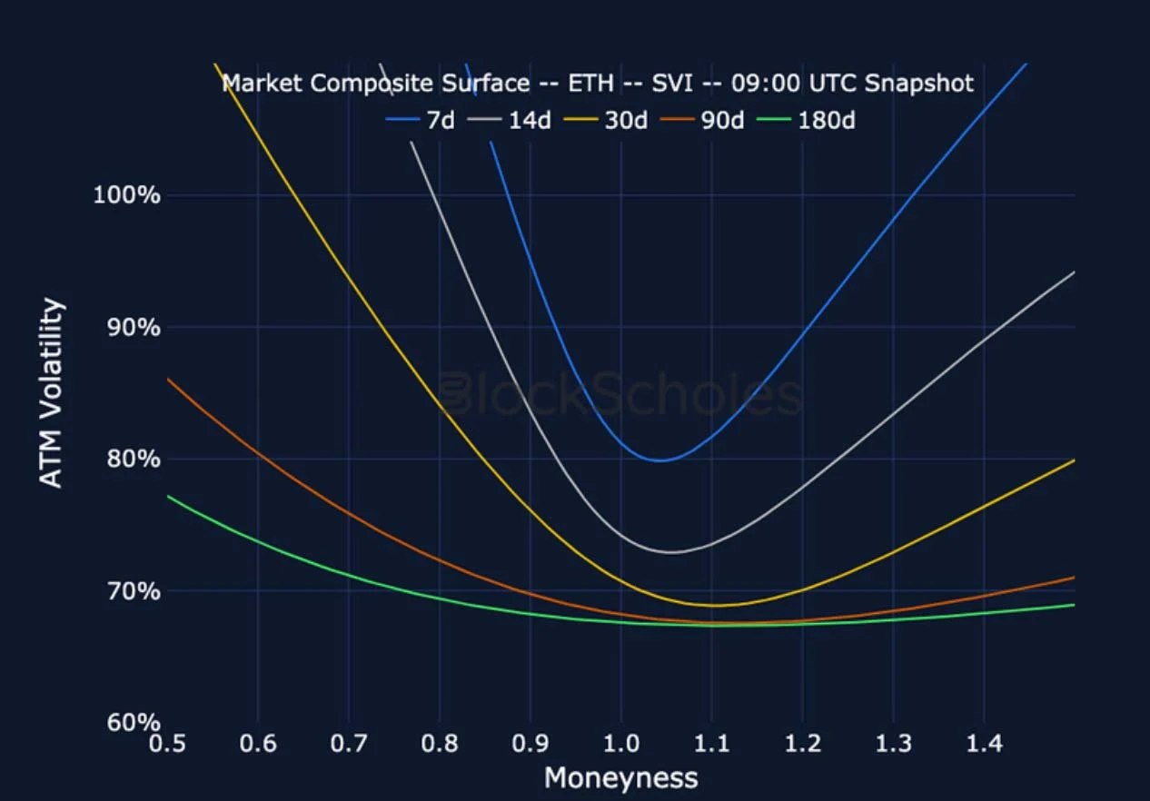 Deribit_Insights - Crypto Derivatives: Analytics Report – Week 15 - Image (20/26)