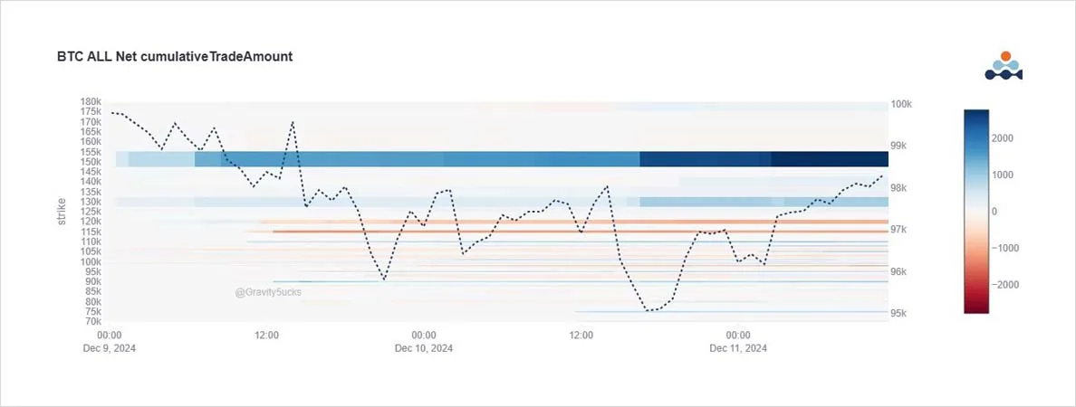 Deribit_Insights - Option Flow: Post-Flush Insights - Image (2/3)