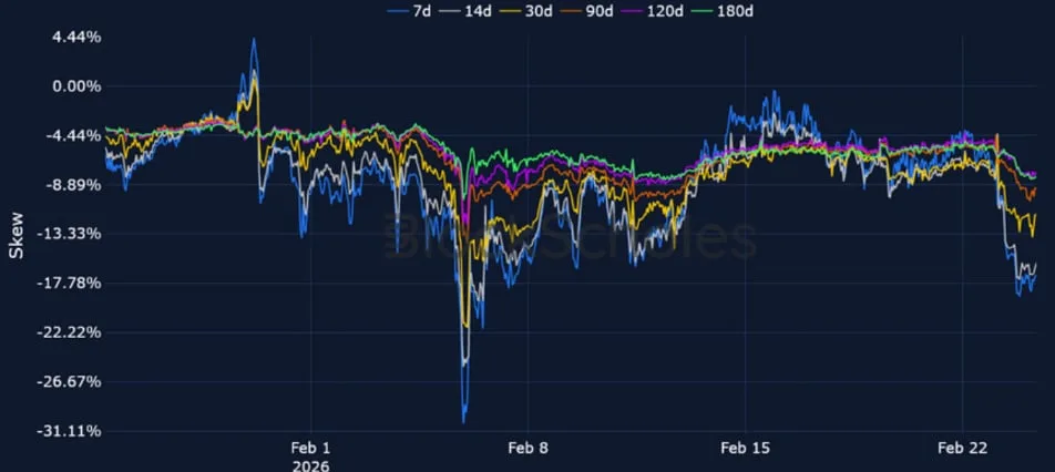 Deribit_Insights - Crypto Derivatives: Analytics Report – Week 9 - Image (11/20)