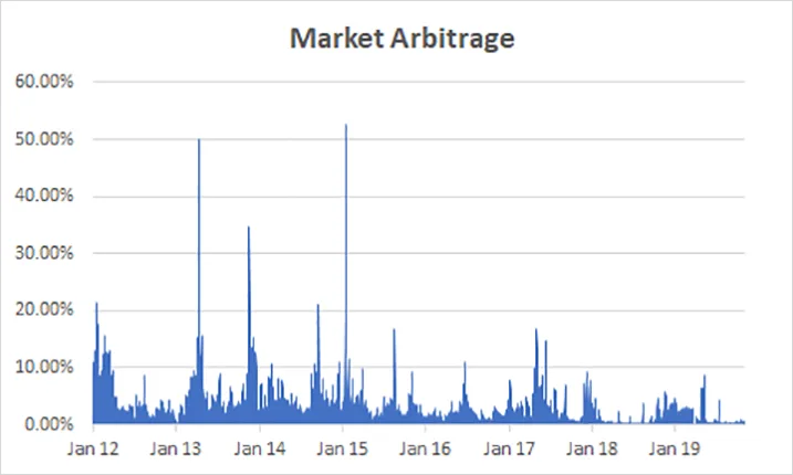 Deribit_Insights - Efficiency, liquidity, and volatility in crypto markets - Image (1/13)