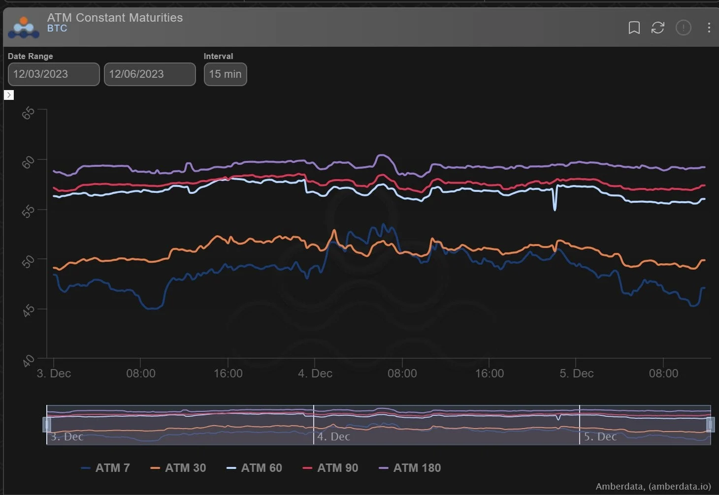 Deribit_Insights - Option Flow: Gifting Dealers Gamma - Image (2/3)