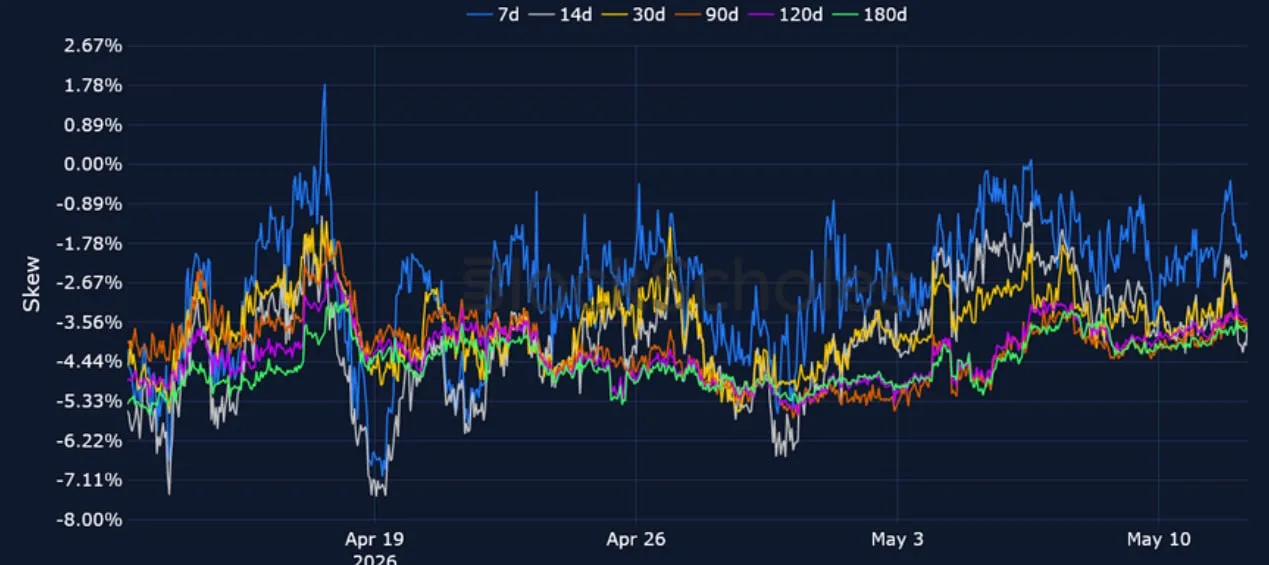 Deribit_Insights - Crypto Derivatives: Analytics Report – Week 20 - Image (6/15)