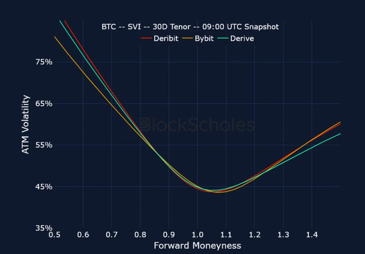 Deribit_Insights - Crypto Derivatives: Analytics Report – Week 43 - Image (18/21)
