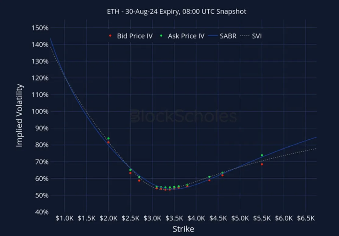Deribit_Insights - Crypto Derivatives: Analytics Report – Week 31 - Image (23/27)