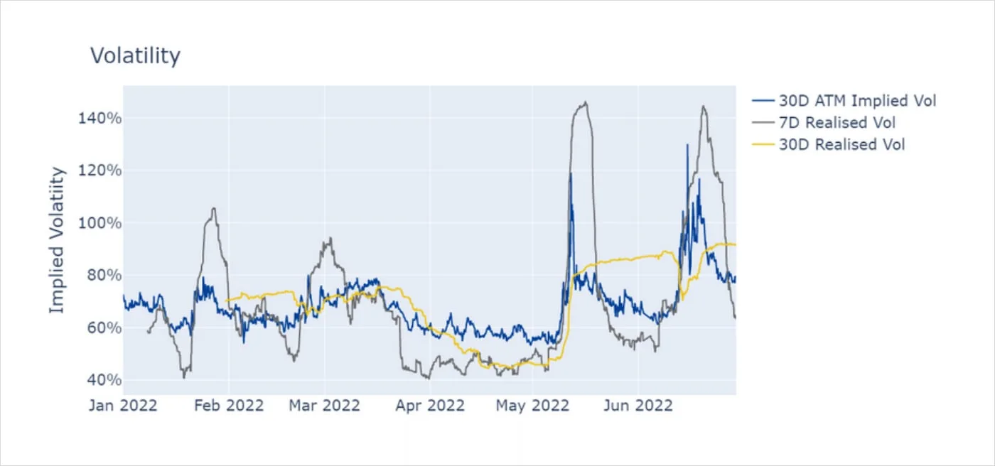 Deribit_Insights - Bitcoin Volatility: Uncertain Uncertainty - Image (5/6)