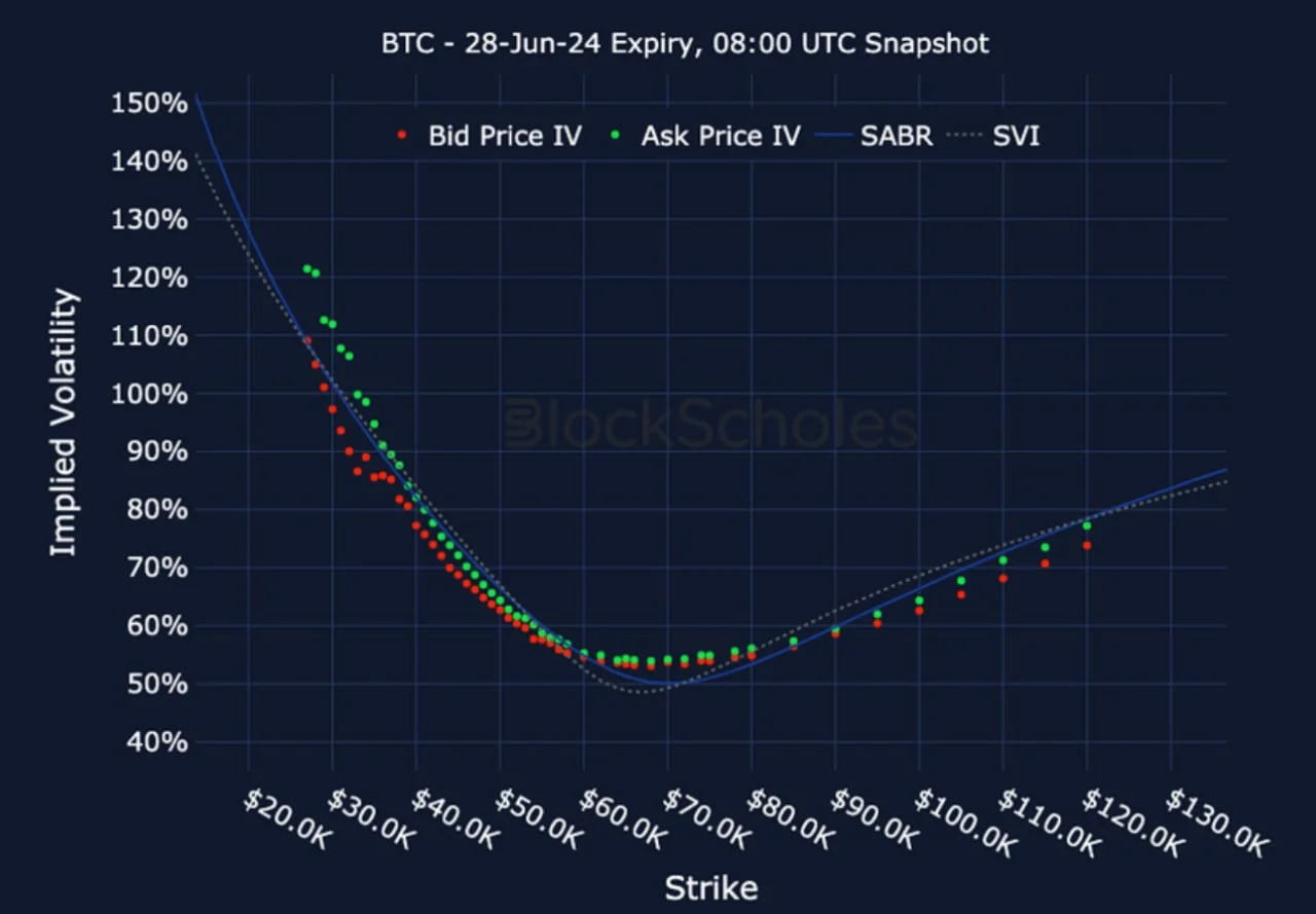 Deribit_Insights - Crypto Derivatives: Analytics Report – Week 22 - Image (20/25)