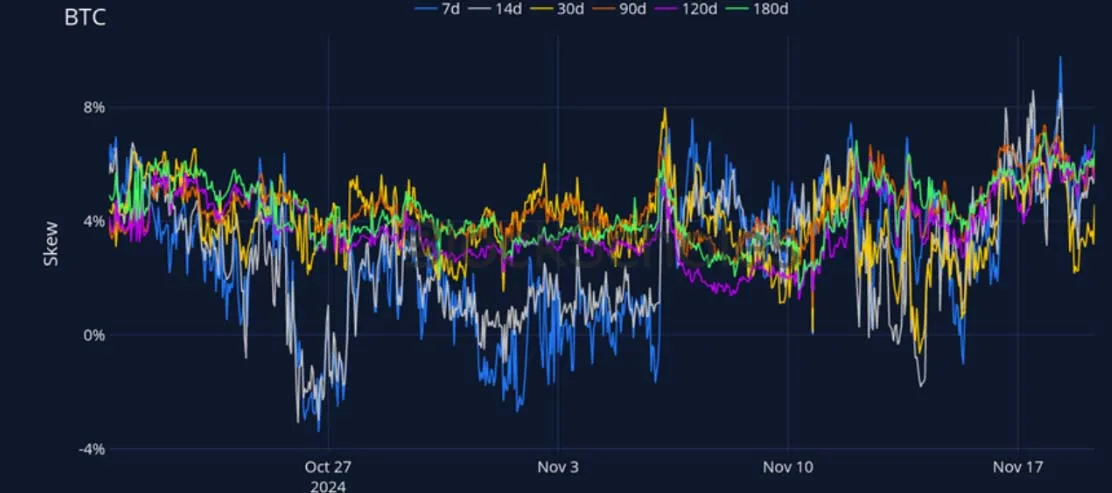 Deribit_Insights - Crypto Derivatives: Analytics Report – Week 47 - Image (12/27)