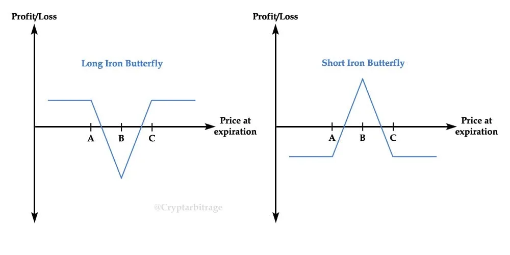 Deribit_Insights - Multi-leg Options Positions (Part 3 – Butterflies and Condors) - Image (1/6)