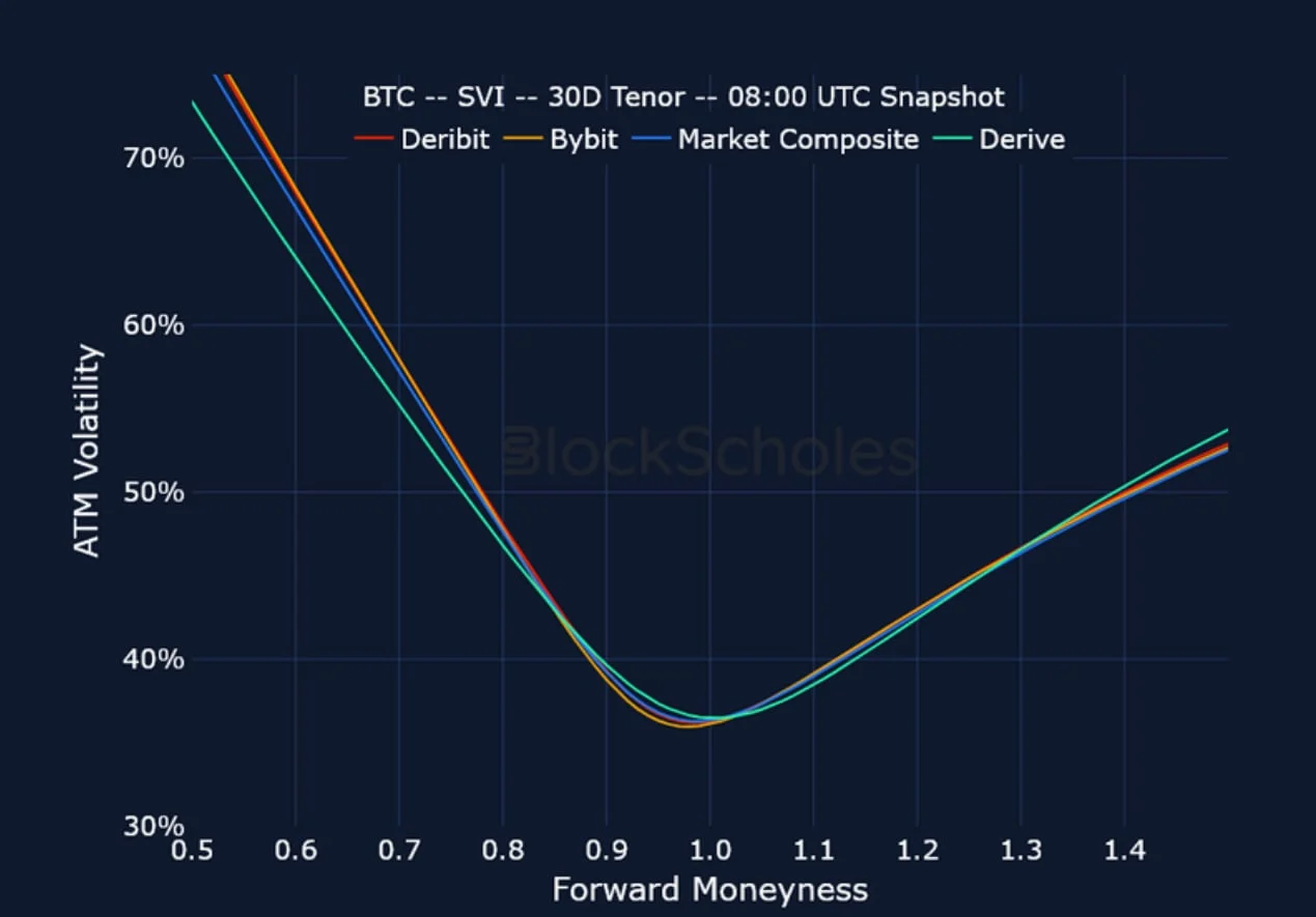 Deribit_Insights - Crypto Derivatives: Analytics Report – Week 28 - Image (22/25)