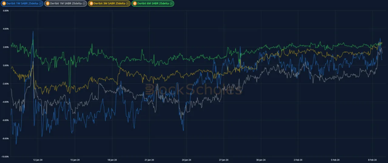 Deribit_Insights - Crypto Derivatives: Analytics Report – Week 6 - Image (8/15)