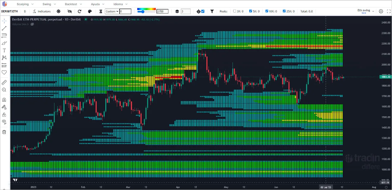 Deribit_Insights - ETH Is Building Enough Liquidity For A Breakout - Image (1/2)