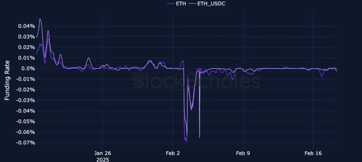Deribit_Insights - Crypto Derivatives: Analytics Report – Week 8 - Image (4/22)