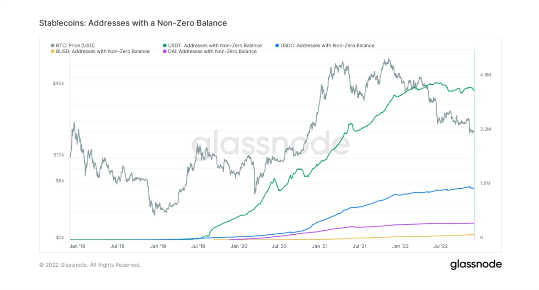 Deribit_Insights - Catastrophe, Survival, and Evolution: Writing After November’s Crypto Markets - Image (19/20)