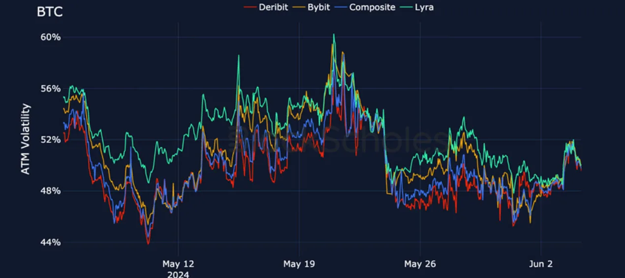 Deribit_Insights - Crypto Derivatives: Analytics Report – Week 23 - Image (14/25)