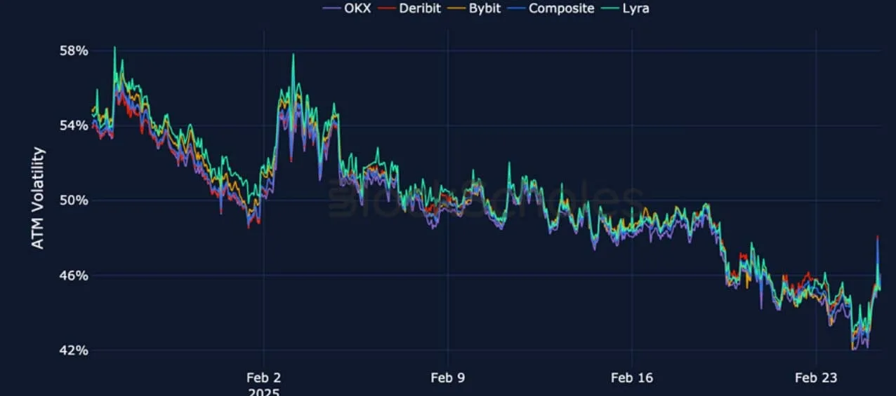 Deribit_Insights - Crypto Derivatives: Analytics Report – Week 9 - Image (11/22)