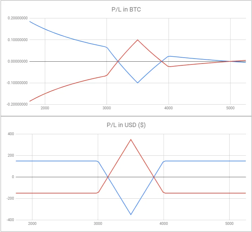 Deribit_Insights - Multi-leg Options Positions (Part 3 – Butterflies and Condors) - Image (2/6)